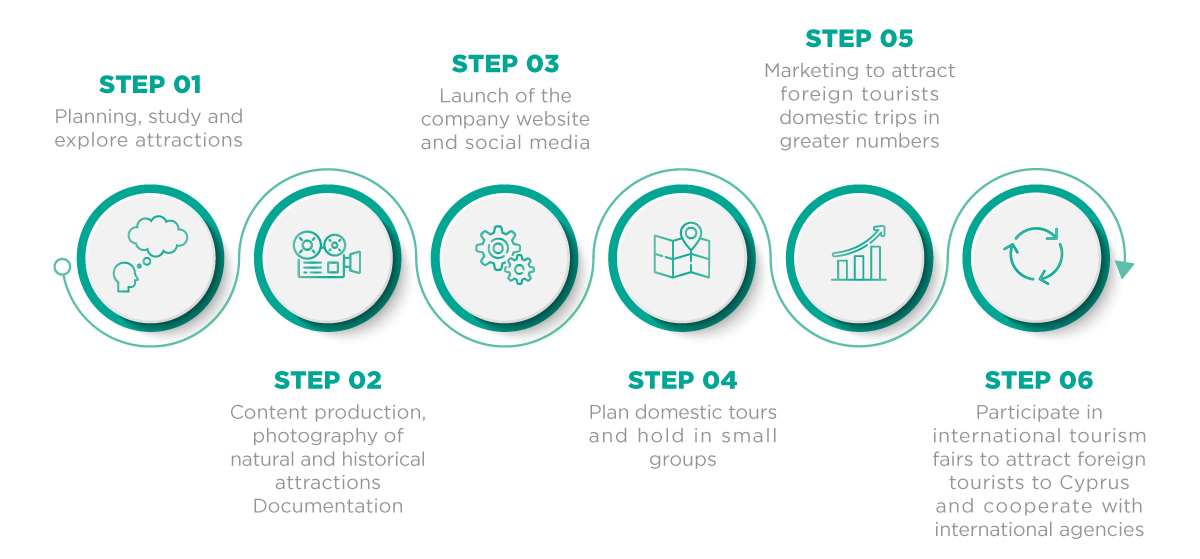 Hermes bussiness roadmap